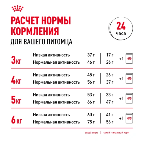 Сухой Корм Royal Canin AGEING STERILISED 12+ (ЭЙДЖИНГ СТЕРИЛАЙЗД 12+)Питание для стерилизованных кошек и кастрированных котов старше 12 лет, 2 кг фото 10