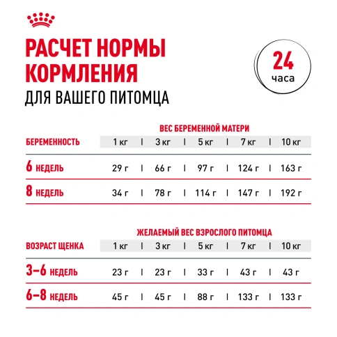 Сухой корм Royal Canin Mini Starter Mother & Babydog для щенков и кормящих сук, 8.5 кг фото 8