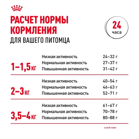 Сухой корм Royal Canin X-Small Adult для собак миниатюрных пород, 1.5 кг фото 6