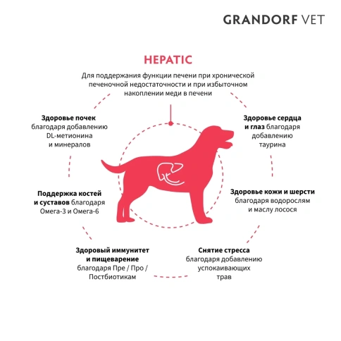 Сухой корм Grandorf Veterinary Diet индейка для собак для поддержки функций печени, 3 кг фото 7