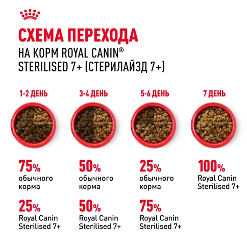 Сухой Корм Royal Canin STERILISED 7+ (СТЕРИЛАЙЗД 7+)Питание, способствующее поддержанию оптимального веса, для стерилизованных кошек и кастрированных котов в возрасте старше 7 лет фото 7