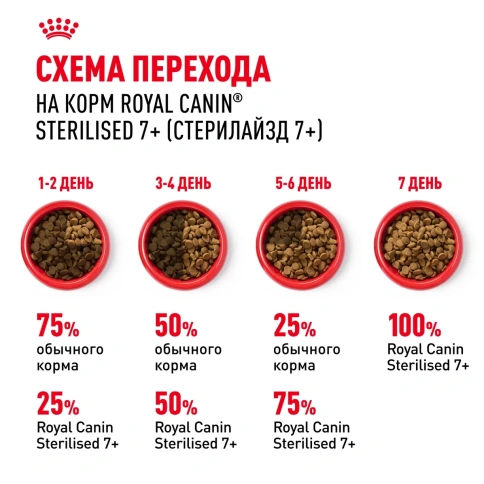 Сухой корм Royal Canin Sterilised 7+ для стерилизованных кошек и кастрированных котов старше 7 лет, 1,5 кг фото 6