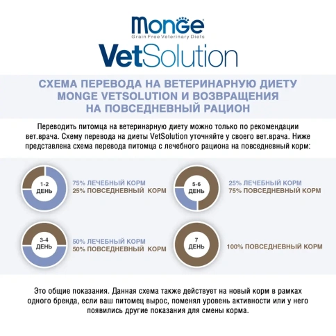 Влажный корм Monge VetSolution Cat Recovery диета для кошек в период восстановления, 100 г фото 5