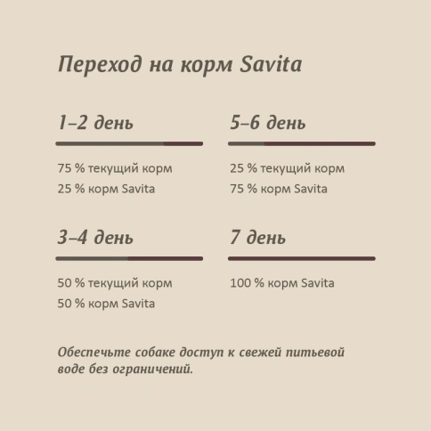 Сухой корм SAVITA Adult для собак с мясом дикого кабана, 10 кг фото 5
