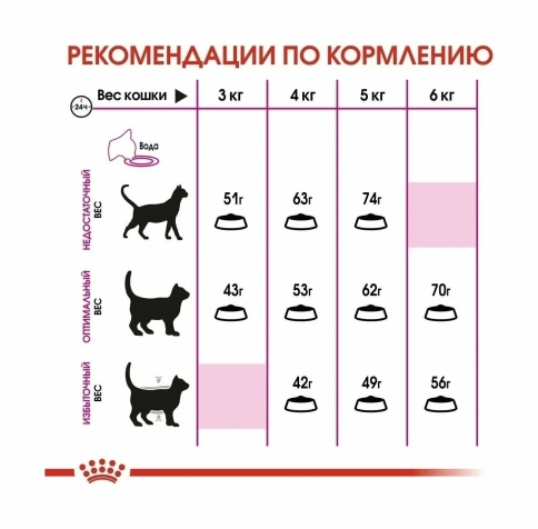 Сухой корм Royal Canin Exigent 35/30 Savoir Sensation для взрослых привередливых кошек, с птицей, 10 кг фото 3