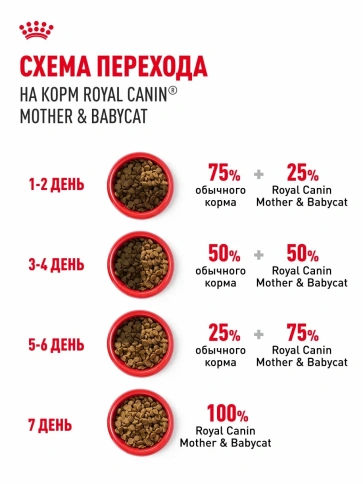 Сухой корм Royal Canin Mother & Babycat для котят в возрасте до 4 месяцев и кошек в период беременности и лактации, 10 кг фото 6