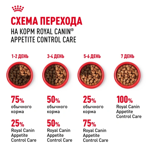 Влажный корм Royal Canin Appetite Control Care в соусе для взрослых кошек, для контроля выпрашивания корма, пауч, 85 г фото 7