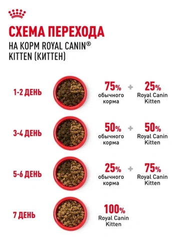 Сухой корм Royal Canin Kitten для котят от 4 до 12 месяцев, 4 кг фото 6