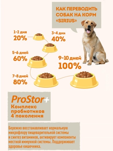 Сухой корм Sirius для щенков и молодых собак, с ягненком и рисом, 20 кг фото 3