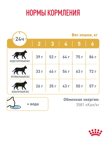 Сухой Корм Royal Canin  URINARY S/O ДИЕТА ДЛЯ КОШЕК ПРИ МОЧЕКАМЕННОЙ БОЛЕЗНИ, 1.5 кг фото 26