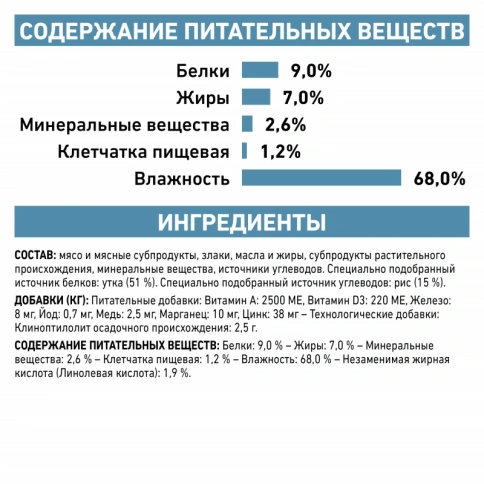 Диетический влажный корм Royal Canin Sensitivity Control для собак при пищевой аллергии или непереносимости, с уткой и рисом, паштет, банка, 410 г фото 4