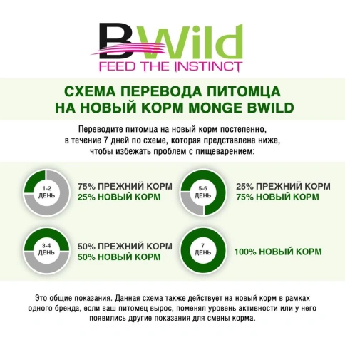 Сухой корм Monge BWild Low Grain с мясом зайца для взрослых кошек, 10 кг фото 2