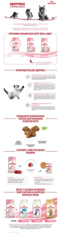 Сухой корм Royal Canin Kitten для котят, 4 кг фото 11