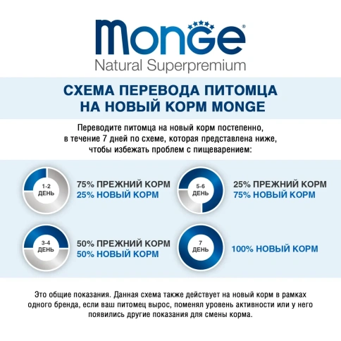 Сухой корм Monge Natural Hairball с курицей для кошек для выведения шерсти, 1.5 кг фото 3