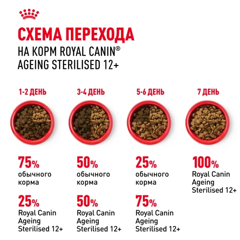 Сухой Корм Royal Canin AGEING STERILISED 12+ (ЭЙДЖИНГ СТЕРИЛАЙЗД 12+)Питание для стерилизованных кошек и кастрированных котов старше 12 лет, 2 кг фото 7
