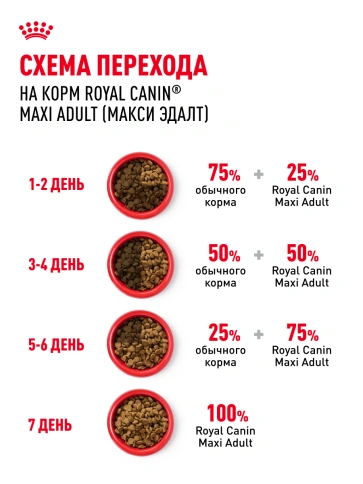 Сухой корм Royal Canin Maxi Adult для собак, 15 кг фото 19