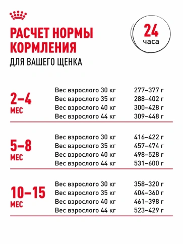 Сухой корм Royal Canin Maxi Puppy для щенков крупных пород, 20 кг фото 8