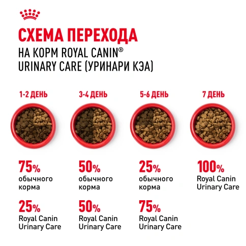 Сухой Корм Royal Canin URINARY CARE (УРИНАРИ КЭА)Питание для кошек, обеспечивающее профилактику образования камней в мочевыводящих путях и снижение риска мочекаменной болезни в 2 раза через 10 дней кормления, 2 кг фото 7