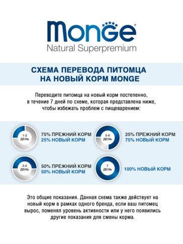 Сухой корм Monge Monoprotein All Breeds с ягненком и рисом для щенков всех пород, 15 кг фото 4