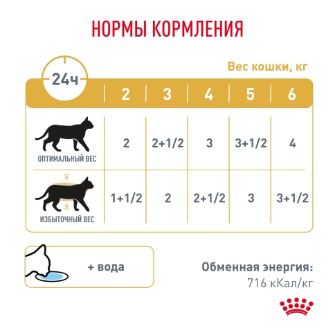Влажный корм Royal Canin Urinary S/O Moderate Calorie для кошек при заболеваниях дистального отдела мочевыделительной системы, кусочки в соусе, пауч, 85 г фото 6