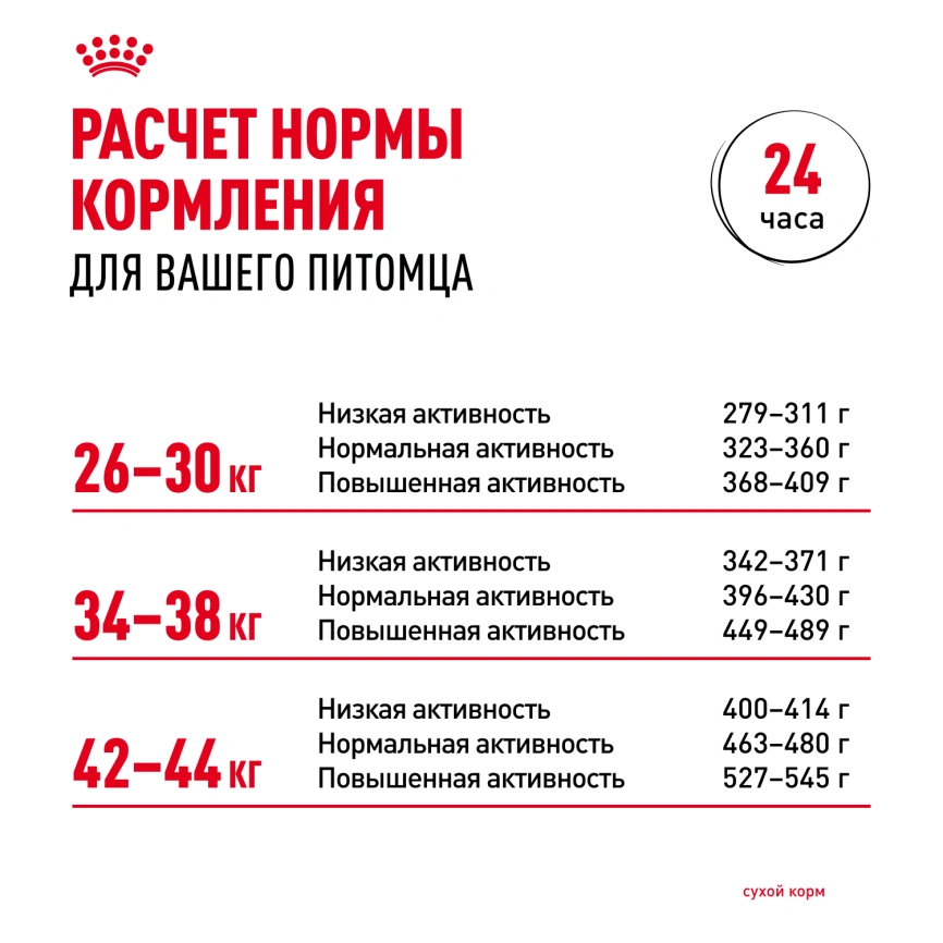 Сухой корм Royal Canin Maxi Digestive Care для собак, 12 кг фото 8