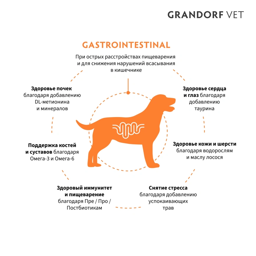 Сухой корм Grandorf Veterinary Gastrointestinal для собак при расстройствах пищеварения, 1 кг фото 2