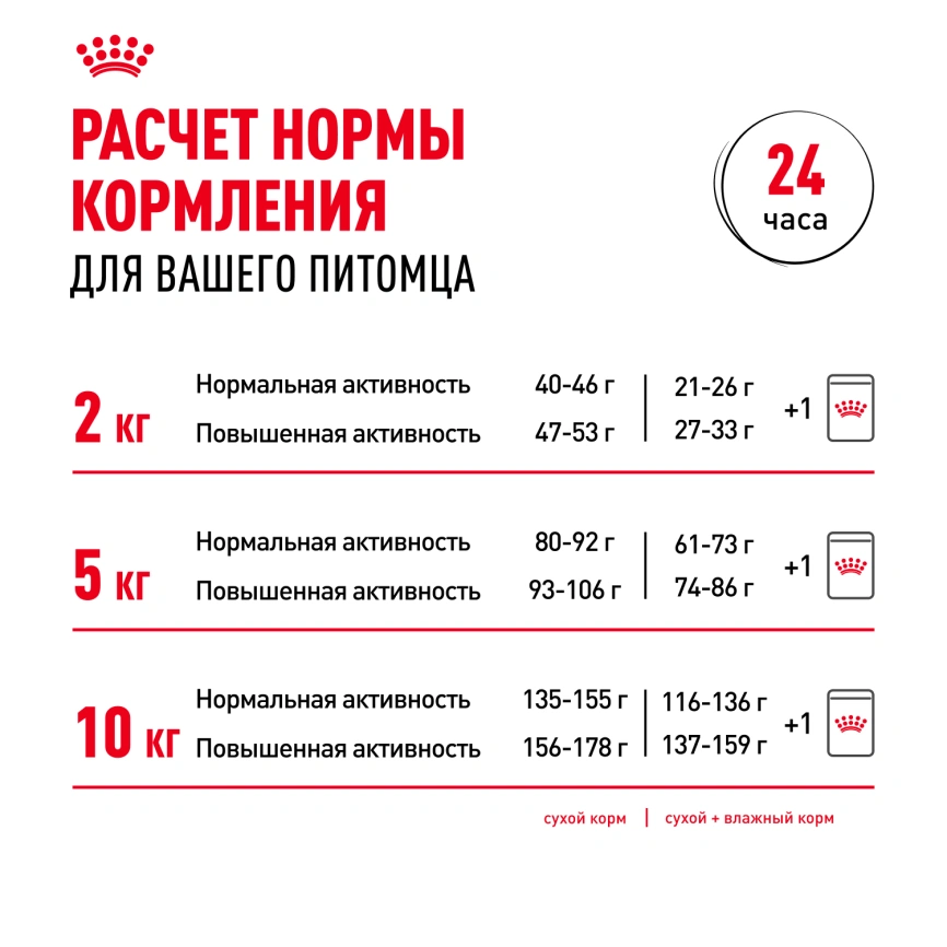 Сухой корм Royal Canin Mini Adult для взрослых собак, 800 фото 9