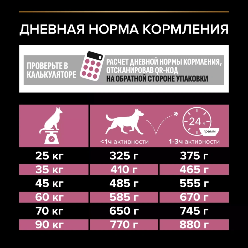 Сухой корм PRO PLAN Salmon для взрослых собак крупных пород с мощным телосложением с чувствительной кожей, с высоким содержанием лосося, 14 кг фото 5