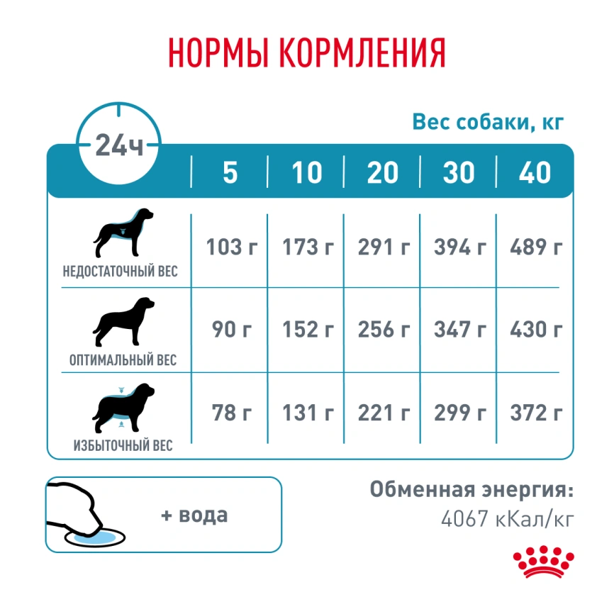 Сухой корм Royal Canin Hypoallergenic для собак, 4 кг фото 7