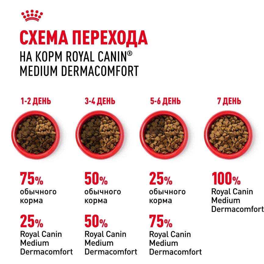 Сухой корм Royal Canin Medium Dermacomfort для собак, 3 кг фото 7