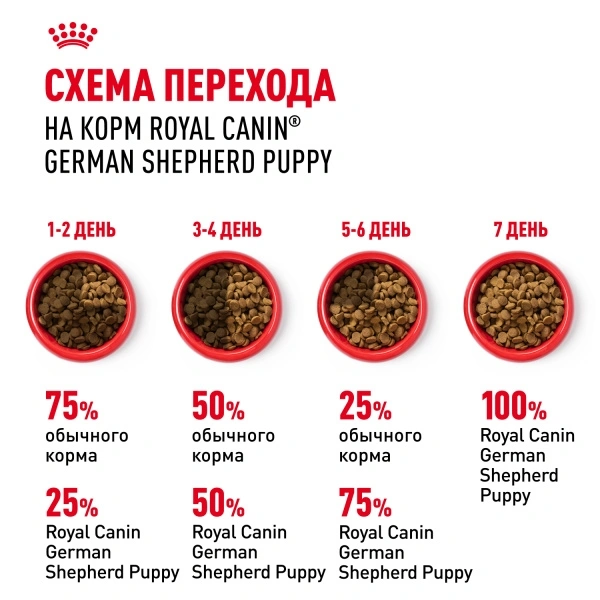 Сухой корм Royal Canin German Shepherd Puppy для щенков, 3 кг фото 5