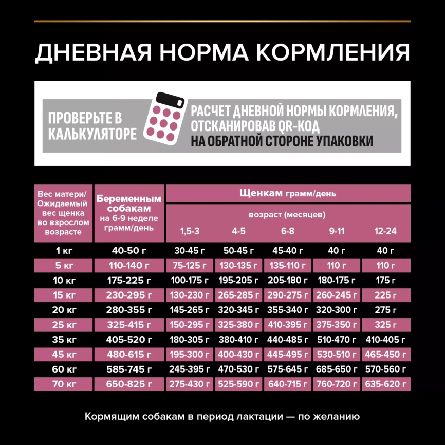 Сухой корм PRO PLAN Salmon для щенков средних пород с чувствительной кожей, с высоким содержанием лосося, 18 кг фото 4