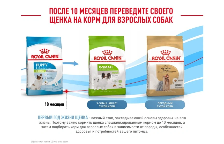 Сухой корм Royal Canin X-Small Puppy для щенков, 3 кг фото 11
