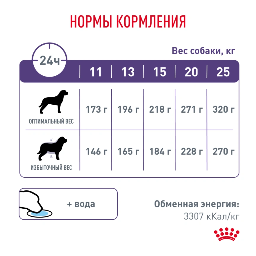 Сухой корм Royal Canin Neutered Adult Medium Dogs для стерилизованных собак средних пород, 3.5 кг фото 4