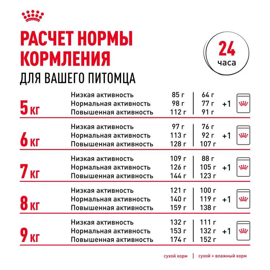 Сухой корм Royal Canin Pug Adult для взрослых собак, 500 г фото 9