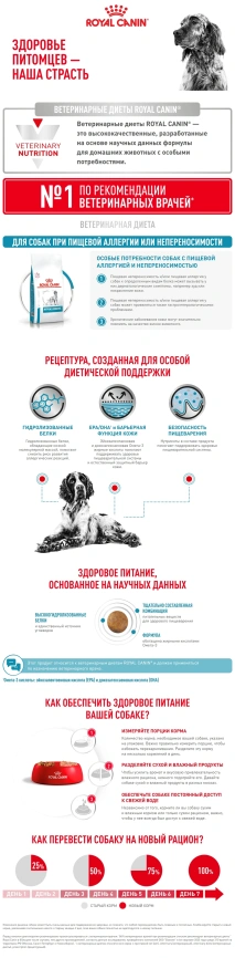 Сухой корм Royal Canin Hypoallergeniс для собак, 1,5 кг фото 6
