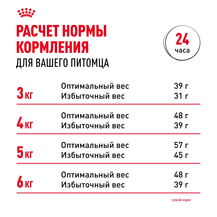 Сухой корм Royal Canin Sensible для кошек, 1.2 кг фото 9