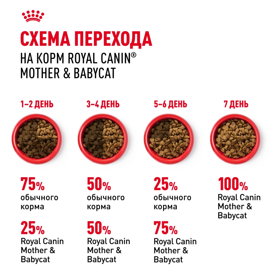 Сухой корм Royal Cаnin Mother & Babycat для котят, беременных и лактирующих кошек, 400 г фото 8