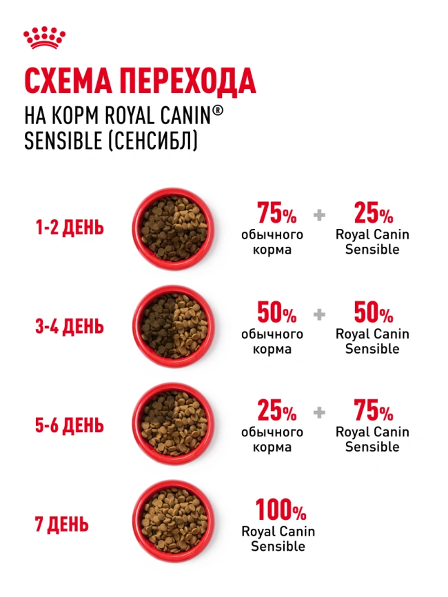 Сухой корм Royal Canin Sensible для кошек, 2 кг фото 22