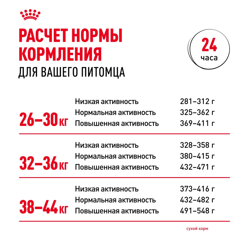 Сухой корм Royal Canin Maxi Adult 5+ для собак, 4 кг фото 9