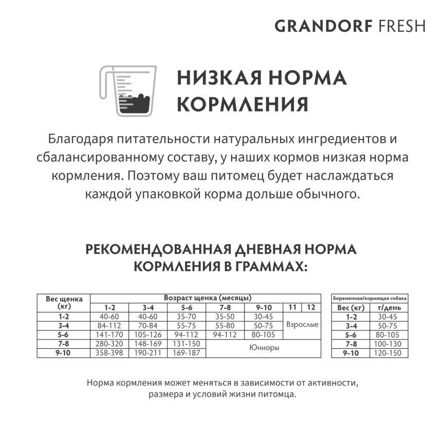 Сухой корм Grandorf Fresh Dog для щенков всех пород беременных и кормящих собак беззерновой ягненок с бататом 1 кг фото 10