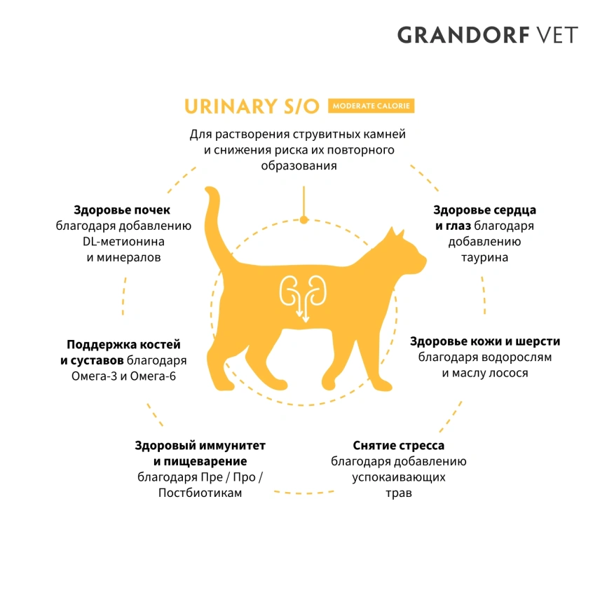 Сухой корм Grandorf Veterinary Urinary S/O Moderate Calorie для кошек при заболеваниях нижних мочевыводящих путей и контроле веса, 400 г фото 2