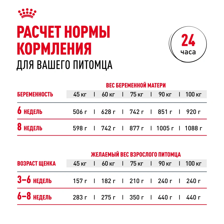 Сухой корм Royal Canin Giant Starter Mother & Babydog для щенков и собак, 4 кг фото 10