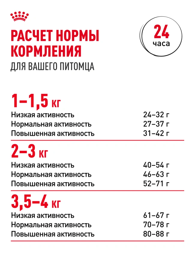 Сухой корм Royal Canin X-Small Adult для собак, 1.5 кг фото 21