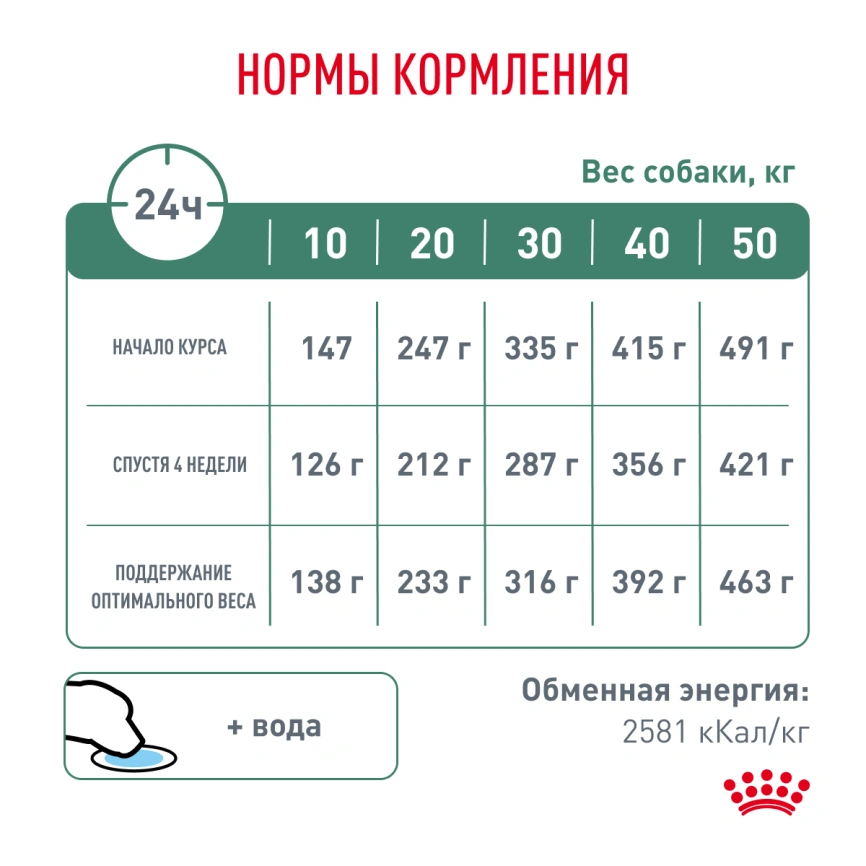 Сухой корм Royal Canin Satiety Weight Management для собак для снижение веса, 12 кг фото 6
