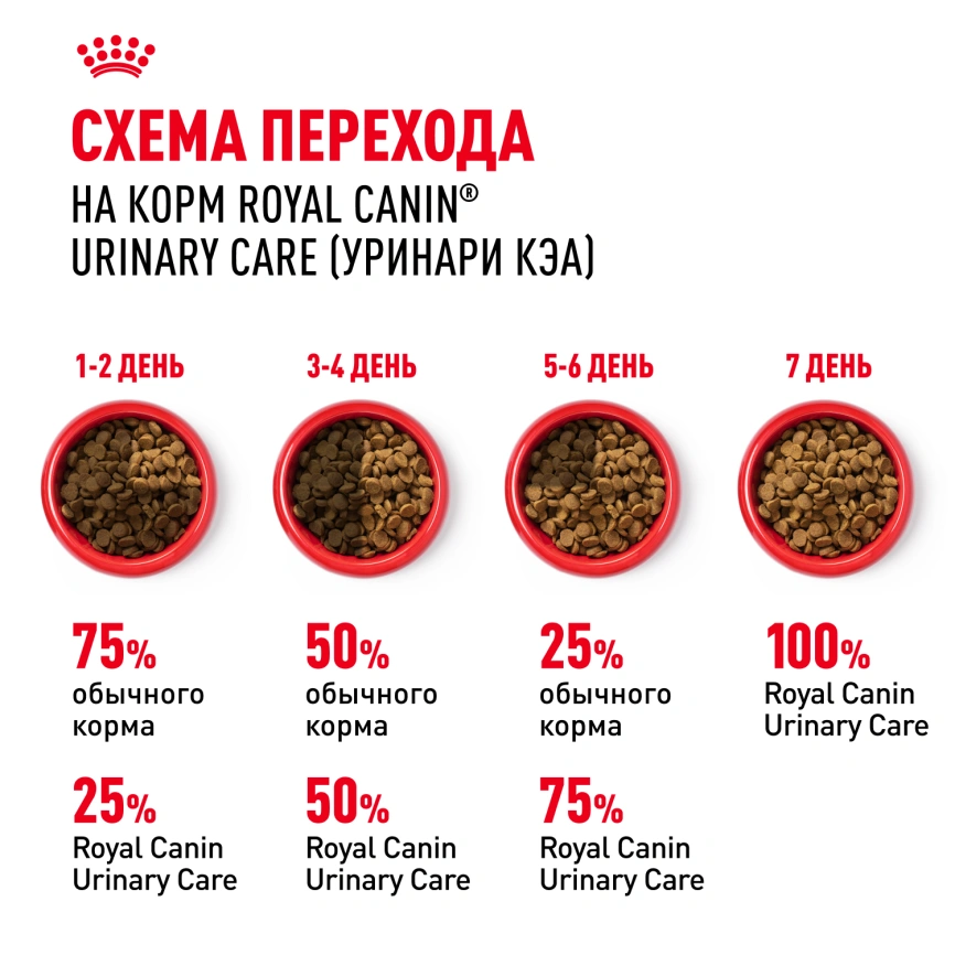 Сухой корм Royal Canin Urinary Care для поддержания здоровья мочевыделительной системы кошек, 4 кг фото 18