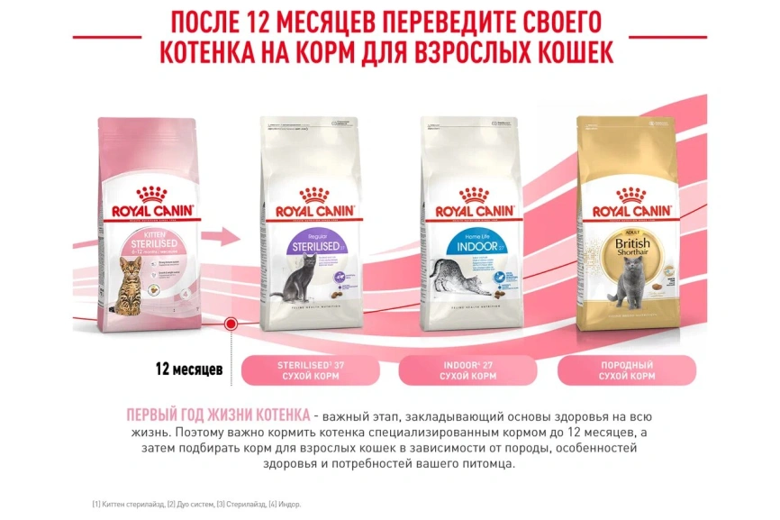 Сухой корм Royal Canin Kitten Sterilised для котят, 400 г фото 14