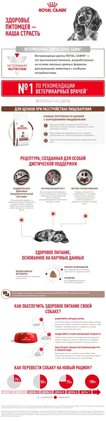 Сухой корм Royal Canin Gastrointestinal Puppy для щенков, 1 кг фото 9