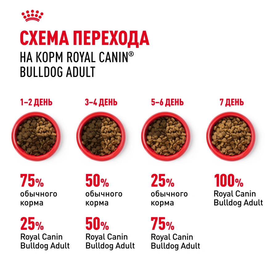 Сухой корм Royal Canin Bulldog Adult для собак породы английский бульдог, 3 кг фото 6