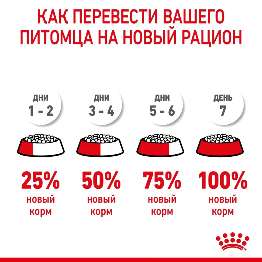 Сухой корм Royal Canin Medium Starter Mother & Babydog для собак, 12 кг фото 7